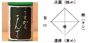 新政 秋田流純米酒